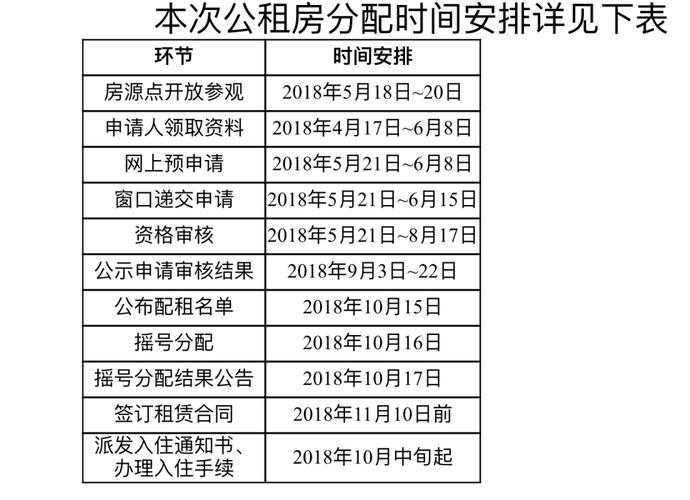 广州公租房申请条件，广州公租房申请条件收入标准2023！