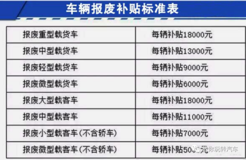 汽车报废年限？家用汽车报废年限？