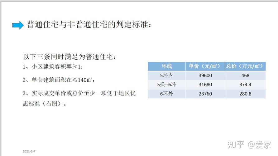 什么是非普通住宅，普通住宅的认定标准？