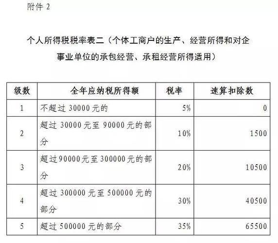 个体工商户的所得税，个体工商户的所得税怎么交！