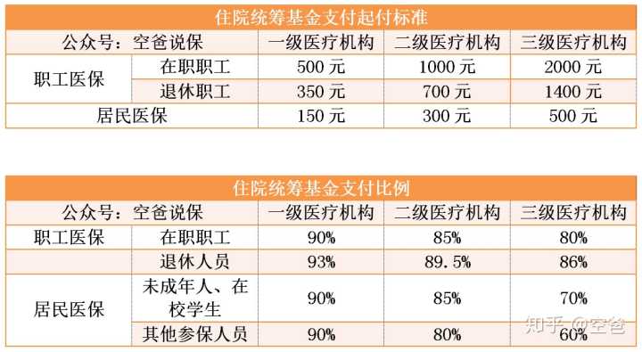 医疗险是什么？五险当中的医疗险是什么？