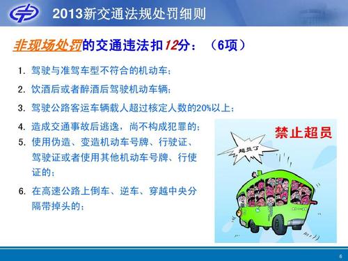 2013年新交通规则，从2013年起史上最严的交规