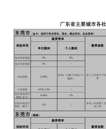 社会保险缴费比例，广州社会保险缴费比例！