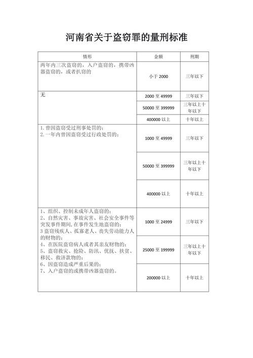 广东盗窃罪量刑标准，广东盗窃罪量刑标准是多少！