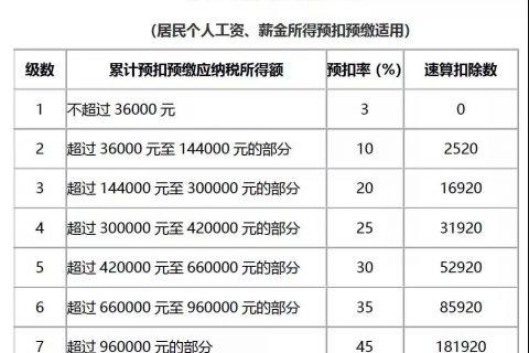 个税新规定2019？个税新规定2023交的多了吗？