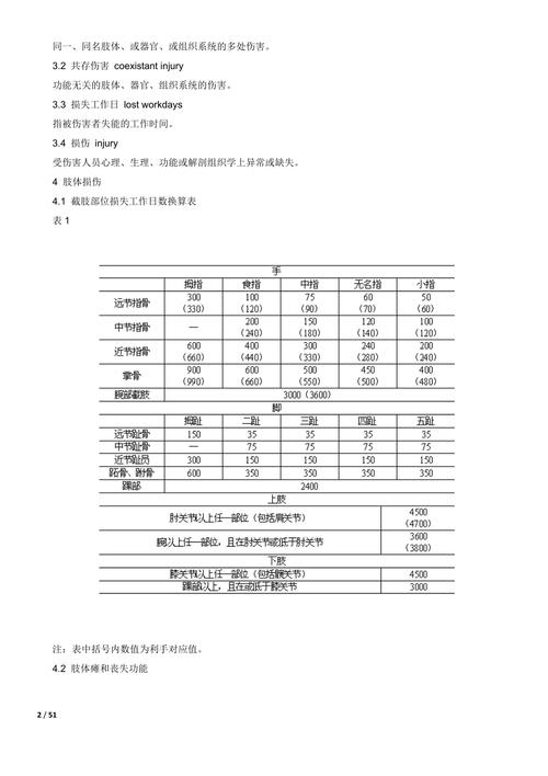 损失工作日？损失工作日事故的定义？