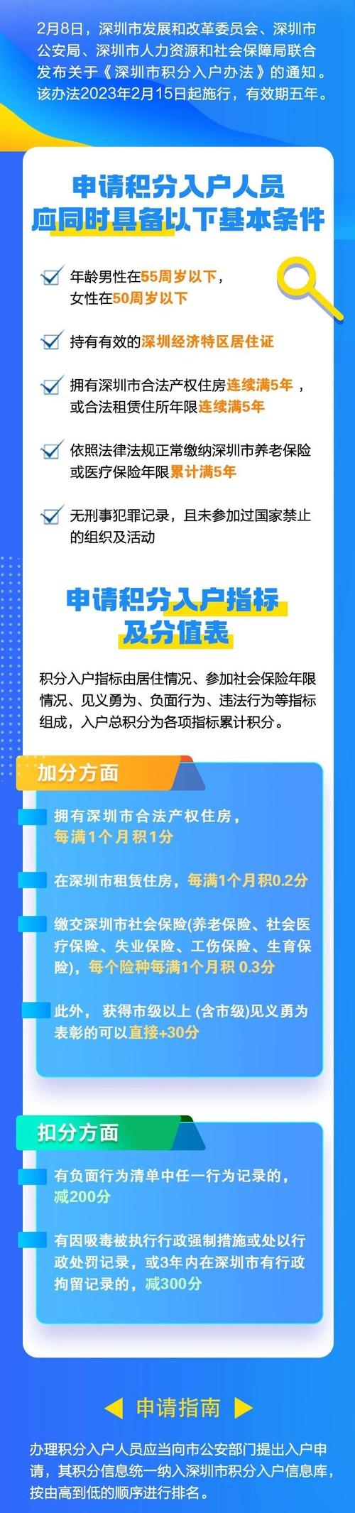 深圳市积分入户？深圳市积分入户2023申请？