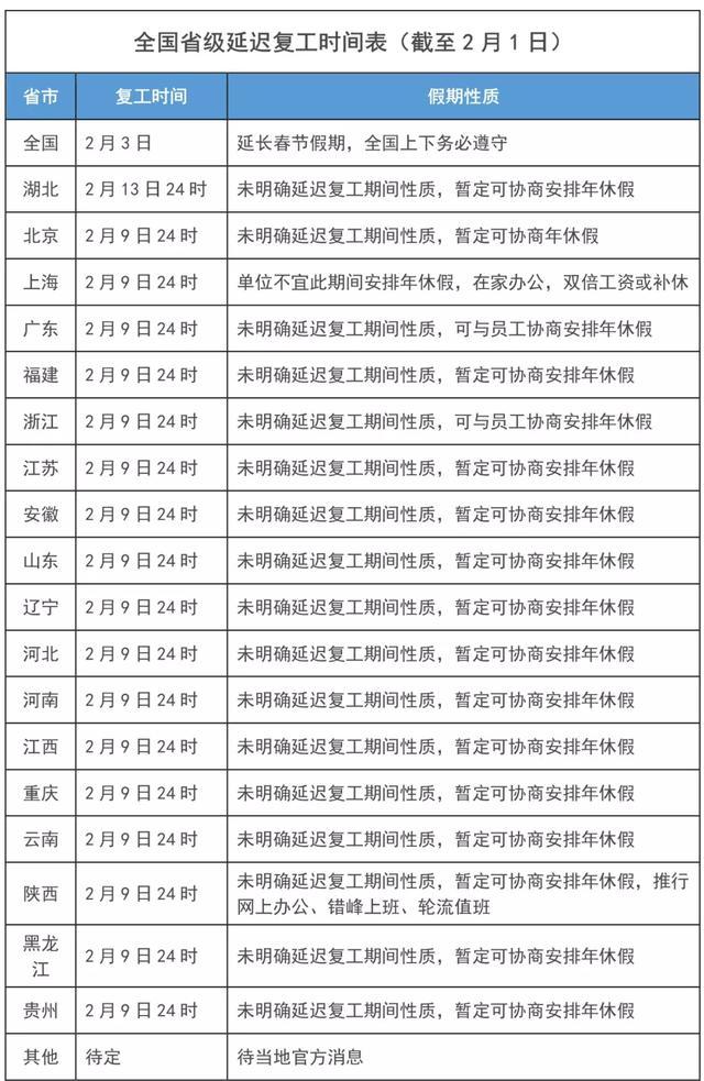 企业延长职工工作时间的最高时限是每月？企业延长职工工作时间不受限制,具体是？