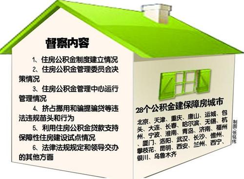 深圳住房公积金管理条例，深圳住房公积金管理条例实施时间！