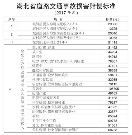 交通事故死亡赔偿标准？2023年交通赔偿新标准最新？