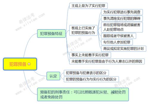 犯罪中止，犯罪中止发生在犯罪的哪个阶段