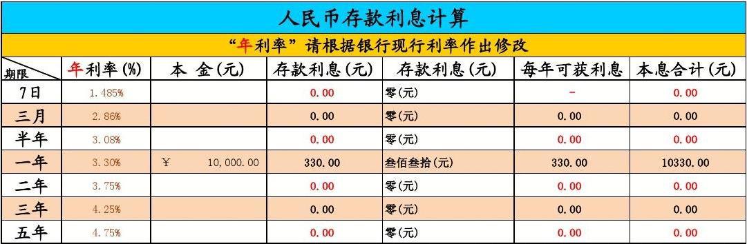 怎样计算存款利息？怎么算利息？