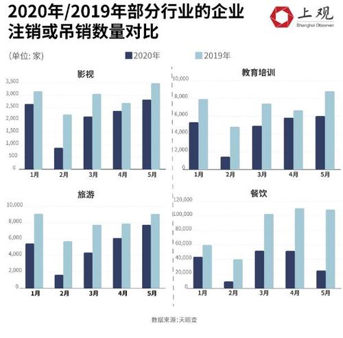 倒闭企业，倒闭企业数量