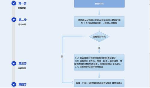 身份证补办程序？身份证补办程序及时间？