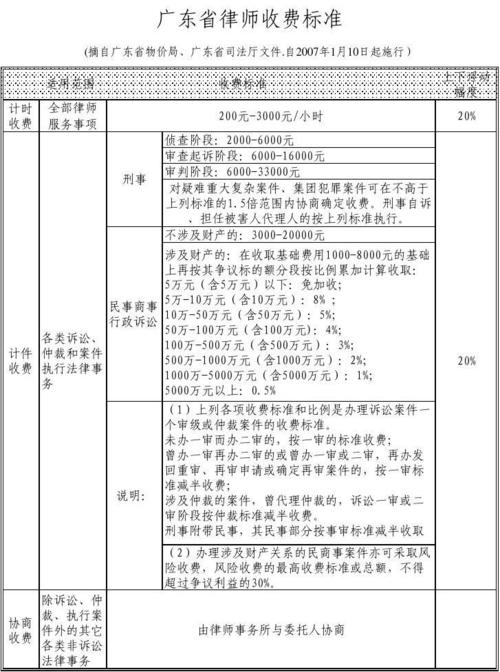 律师咨询收费吗，律师咨询收费标准！