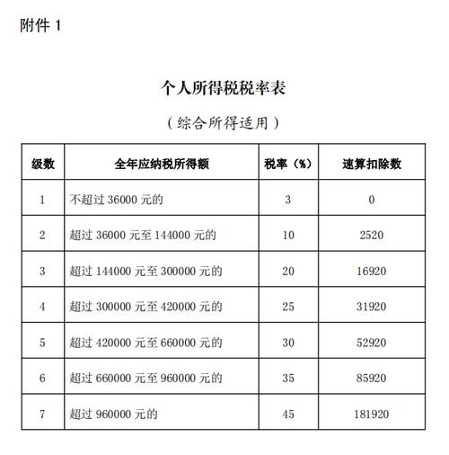 个税征收标准？个税征收标准2023怎么计算？