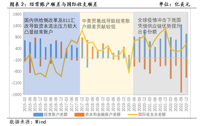 国际收支逆差，国际收支逆差会导致通货膨胀吗