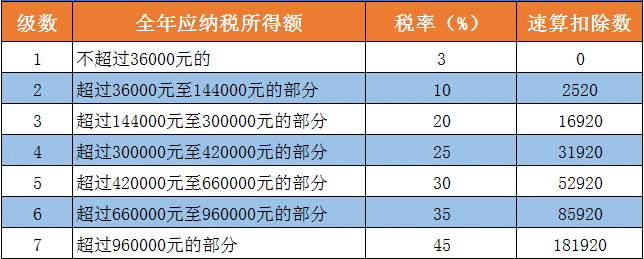 偶然所得税率？偶然所得税率是多少？