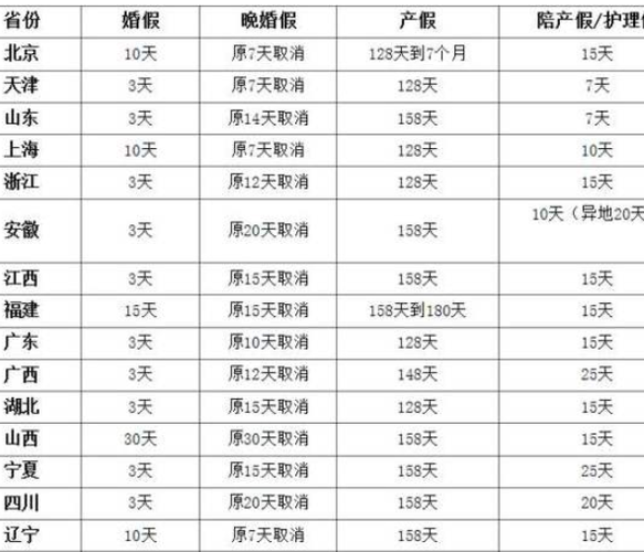 产假天数，产假天数怎么算,去掉节假日吗！