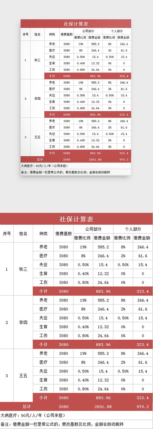 自己如何缴纳社保，自己如何缴纳社保和医保最划算