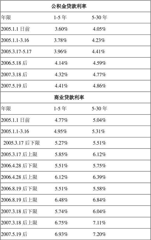 贷款利息，贷款利息最低的平台！