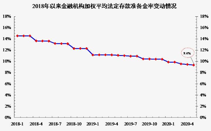 央行下调金融机构存款准备金率，央行下调金融机构存款准备金率有什么影响！