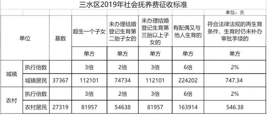 离婚后孩子抚养费标准2023，离婚后孩子抚养费标准2023青岛？