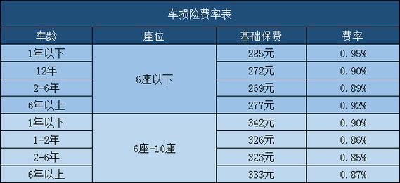 车损险计算，新车车损险计算！