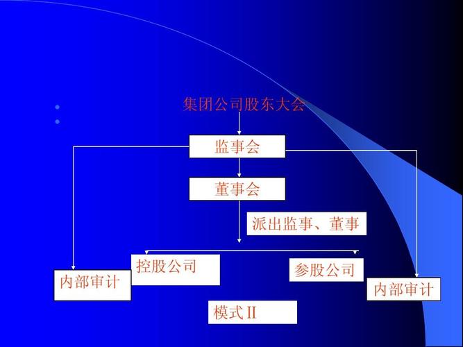 董事会监事会，董事会监事会和股东会三者的关系！