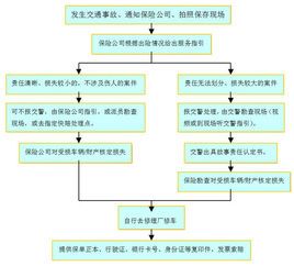 车祸赔偿，车祸赔偿流程