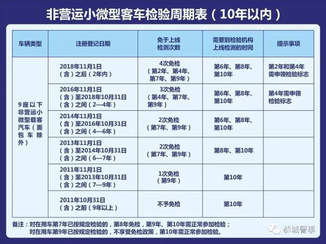 车辆年检需要什么资料？不到六年车辆年检需要什么资料？