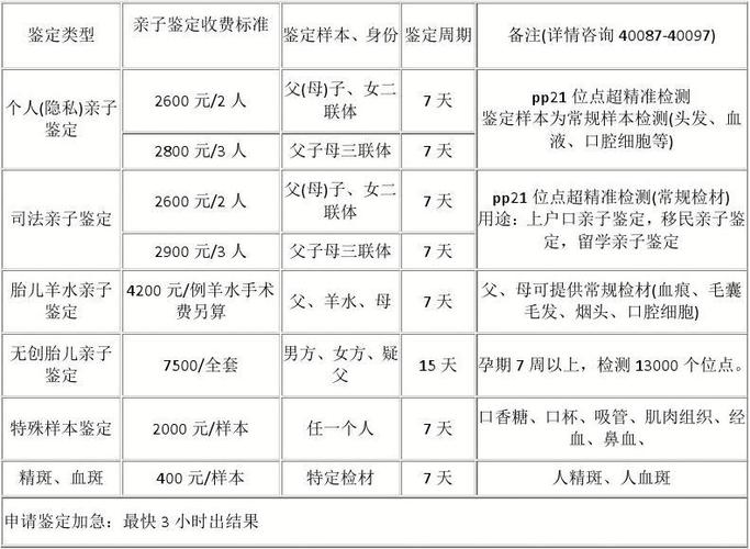 亲子鉴定多钱？亲子鉴定多钱一次？