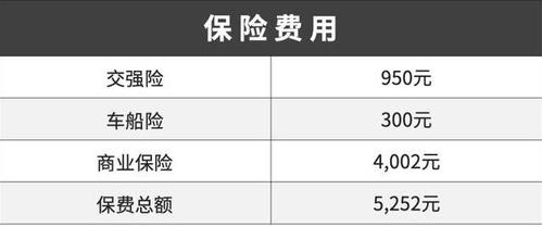 费用大概要多少是多少，费用大概多少呢？