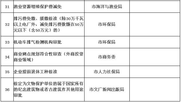 非行政许可审批？非行政许可审批事项有哪些？