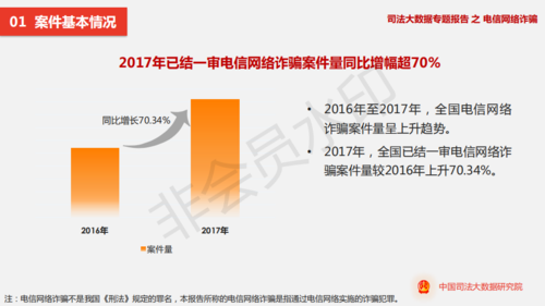 跨国电信诈骗，跨国电信诈骗案例分析