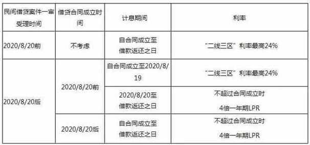 民间借贷利息，民间借贷利息超过本金怎么判