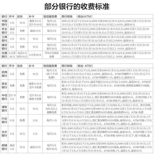 银行账户管理，银行账户管理费收费标准？