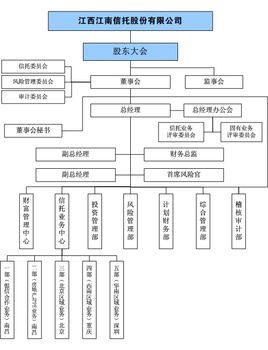 股份制公司成立的条件？股份公司成立的条件是什么？