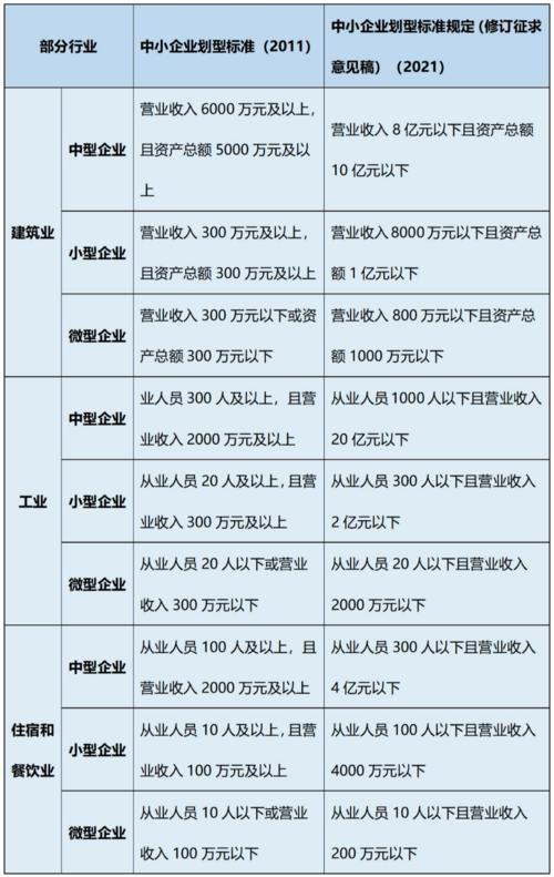 什么是小微企业，什么是小微企业标准2023