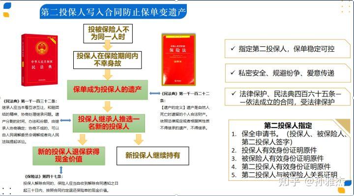 投保人，投保人变更需要什么条件