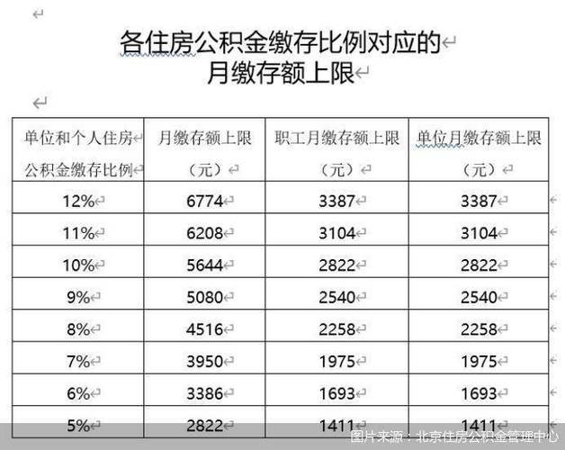 公积金结息利率？公积金结息利率2023最新利率？