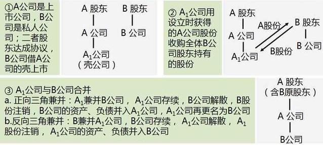 企业兼并，企业兼并的主要动机及其对市场结构的影响？