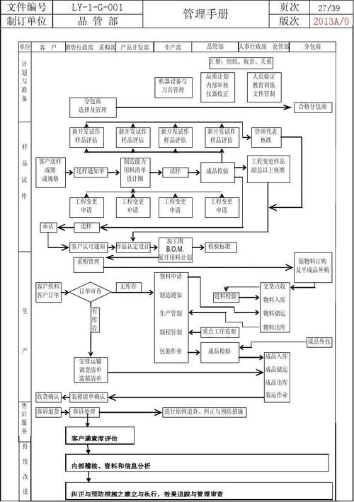 开一人公司如何来赚钱？一人开公司需要什么流程？