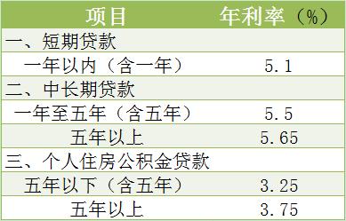 中国银行贷款利率，中国银行贷款利率调整怎么操作