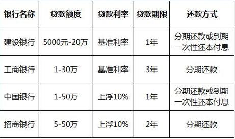 个人住房商业性贷款，个人住房商业性贷款额度？