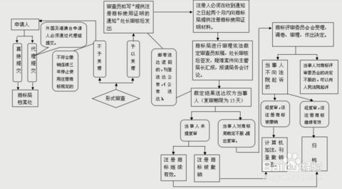 计划生育机构撤销，计划生育机构撤销流程