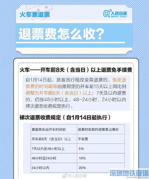 春运火车退票费，春运火车退票费怎么算！