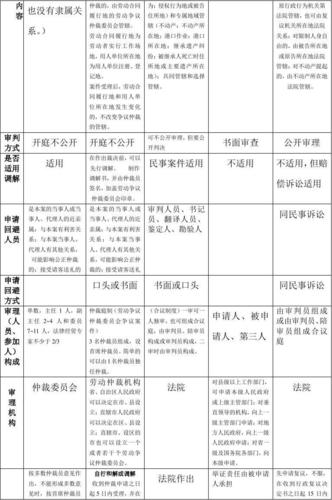 行政仲裁，行政仲裁与行政裁决有何区别