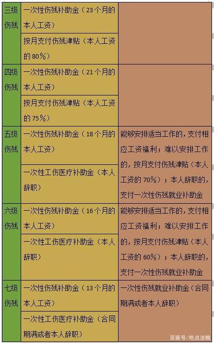 轻伤害赔偿标准，轻伤害赔偿标准是什么