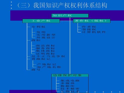 知识产权的概念，简述知识产权的概念